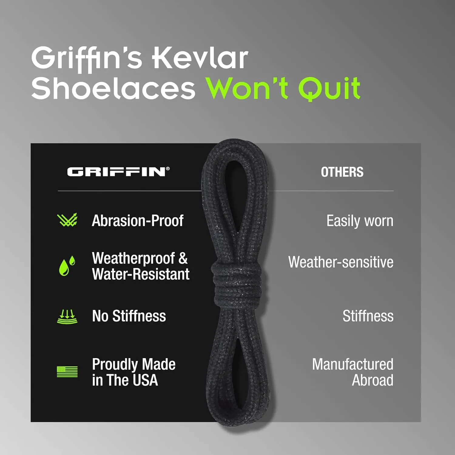 100% Kevlar Shoe Laces - Heavy Duty Boot Laces in 54", 63" and 72" - Flame and Chemical Resistant - Made in the USA!