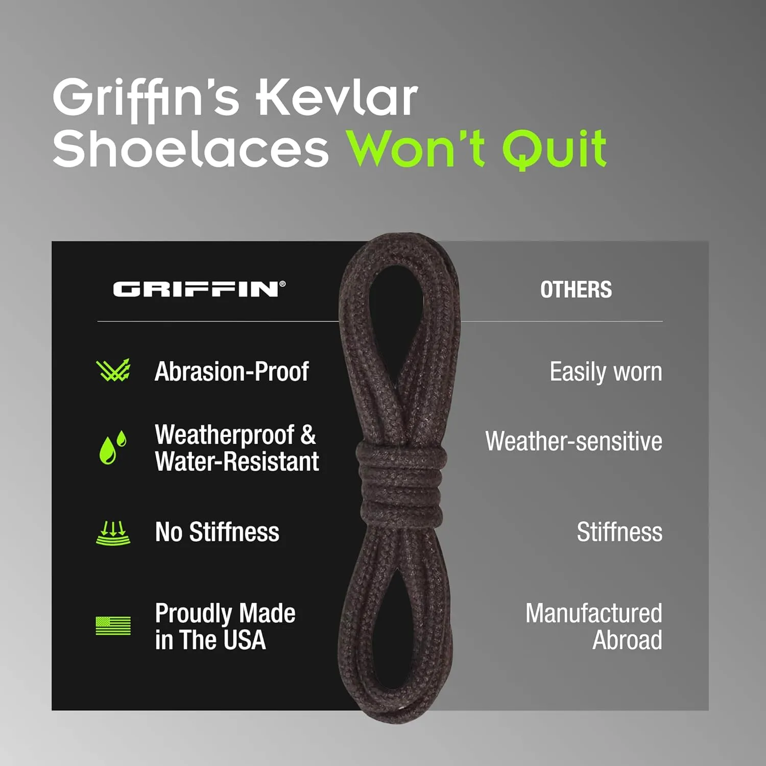 100% Kevlar Shoe Laces - Heavy Duty Boot Laces in 54", 63" and 72" - Flame and Chemical Resistant - Made in the USA!