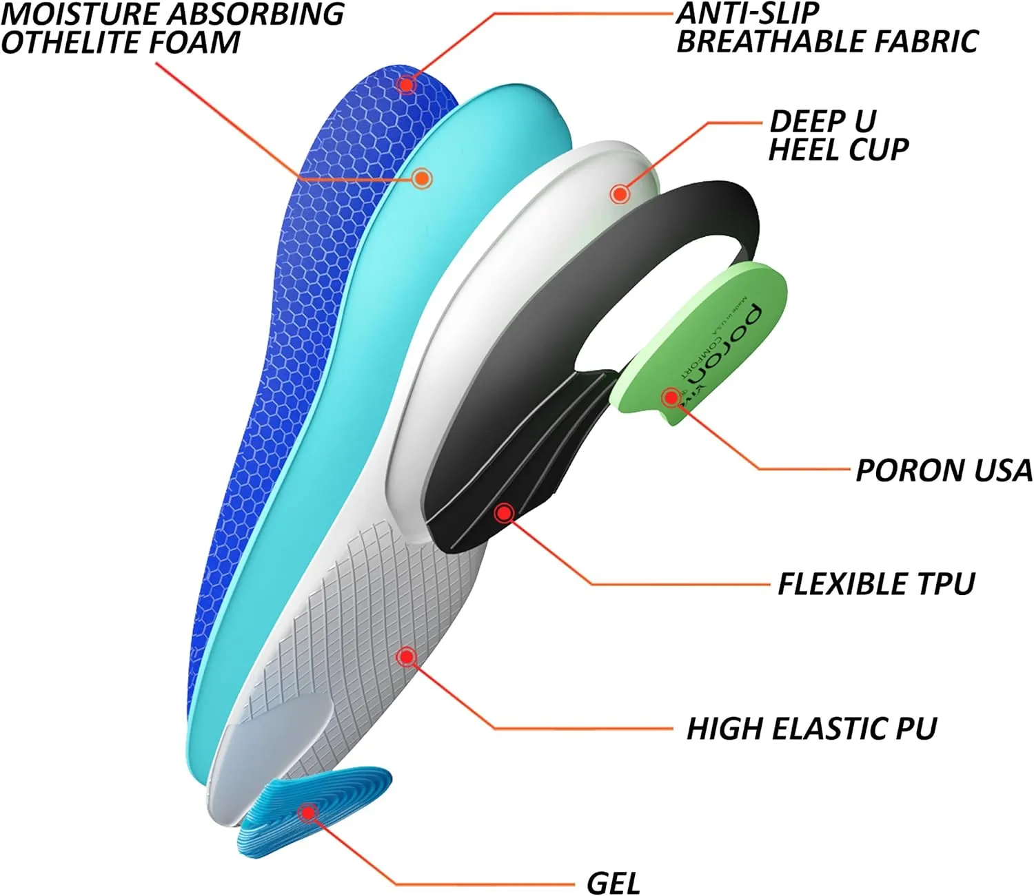 High Arch Support Plantar Fasciitis Insoles Flat Feet Foot Pain Relief Shoe Insoles Men Shoe Insoles for Women, Anti Slip Shock Absorbing Arch Support Boot Insoles for Men