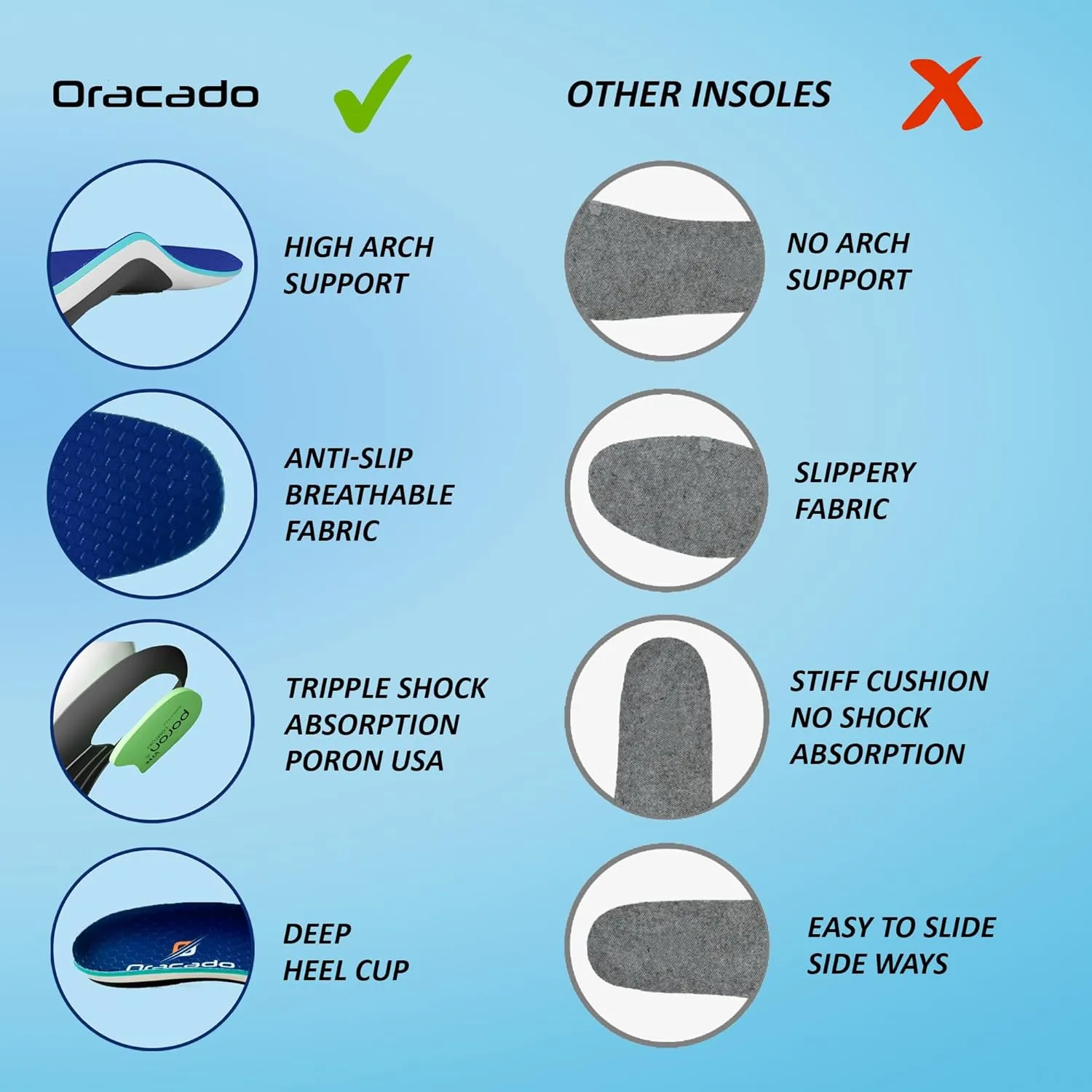 High Arch Support Plantar Fasciitis Insoles Flat Feet Foot Pain Relief Shoe Insoles Men Shoe Insoles for Women, Anti Slip Shock Absorbing Arch Support Boot Insoles for Men