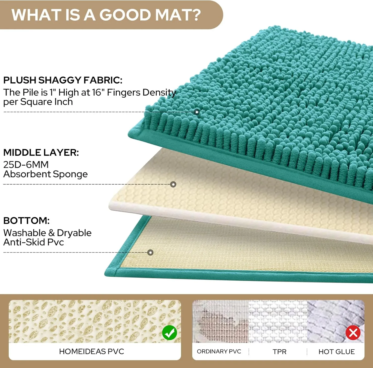 HOMEIDEAS 3 Pieces Bathroom Rugs, Ultra Soft Non Slip Absorbent Chenille Toilet Bath Mat Set (Teal)