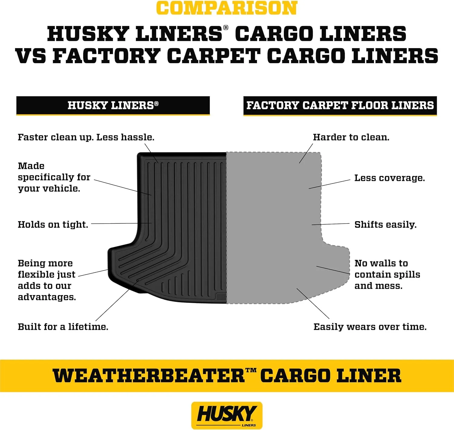 Husky Liners Weatherbeater Cargo Liner | Fits 2011-2025 Honda Odyssey (Fits Behind 3rd Row) | 1-pc Black - 44061