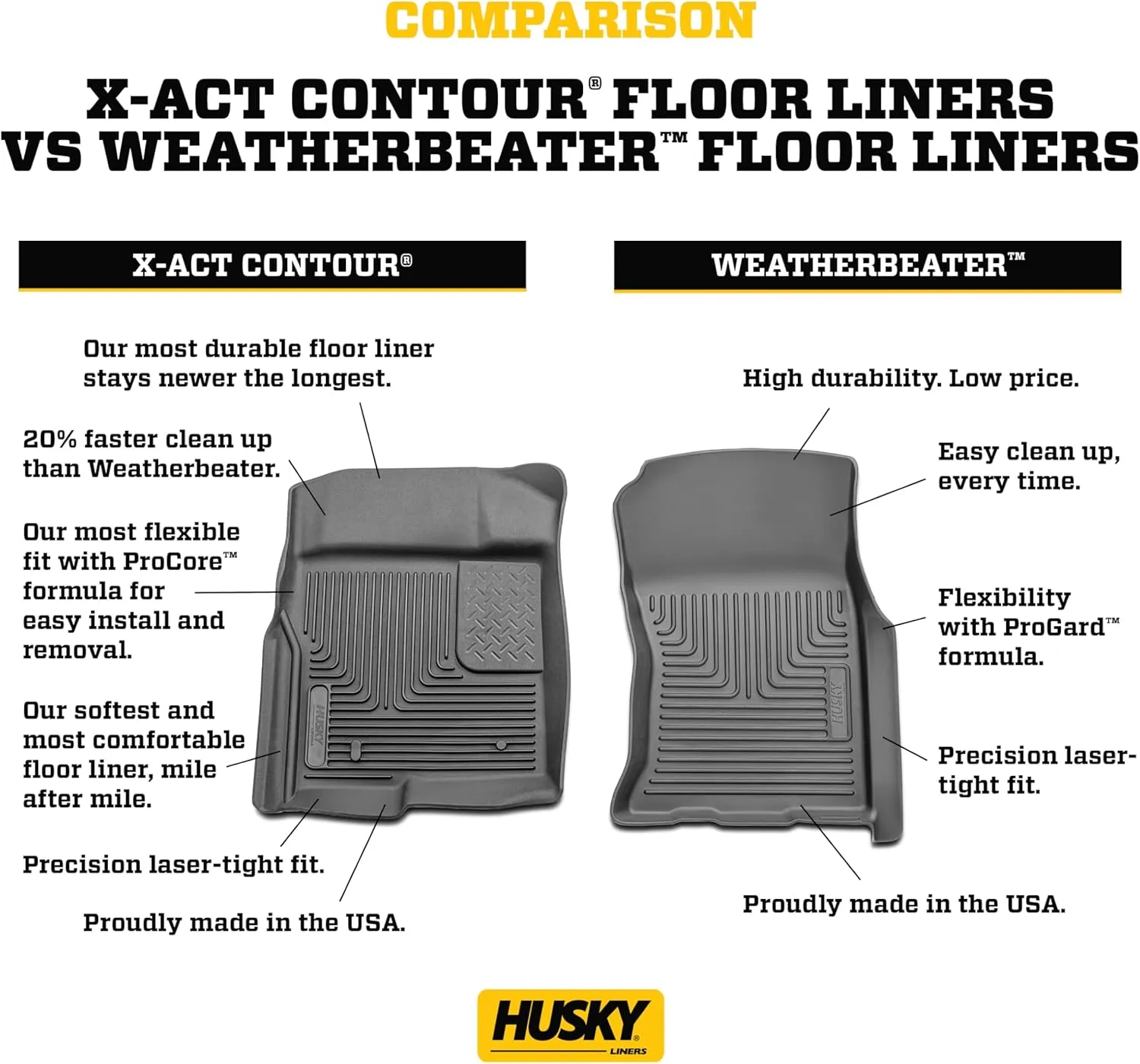 Husky Liners Weatherbeater Floor Mats | Fits 2006-2011 Honda Civic 4-Door | Front & 2nd Row, 3-pc Grey - 98412