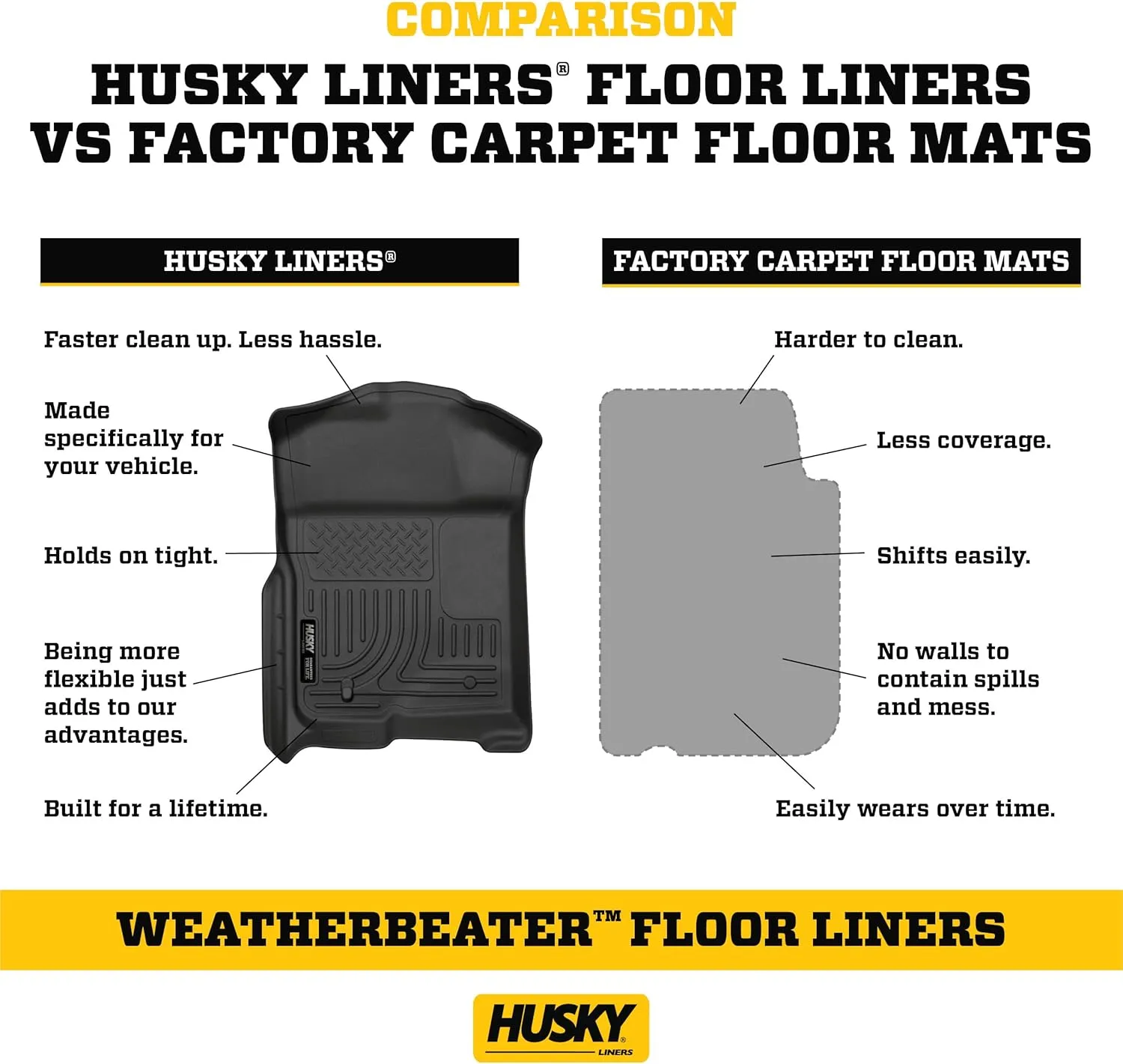 Husky Liners Weatherbeater Floor Mats | Fits 2006-2011 Honda Civic 4-Door | Front & 2nd Row, 3-pc Grey - 98412