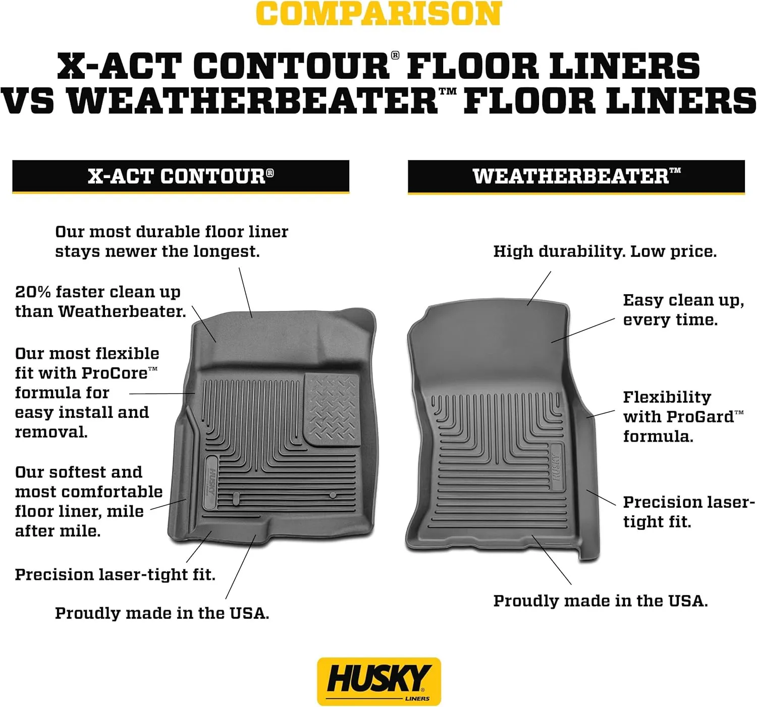 Husky Liners Weatherbeater Floor Mats | Fits 2015-2022 Chevrolet Colorado & GMC Canyon Crew Cab & Double Cab | Front Row, 2-pc Black - 18111