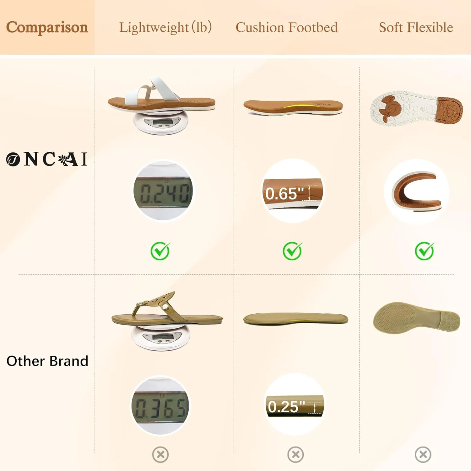 ONCAI Flat Sandals for Women Trendy Square Open Split-Toe Ring Summer Dressy Cross Strappy Slides Sandles with Slip-on Rubber Soles
