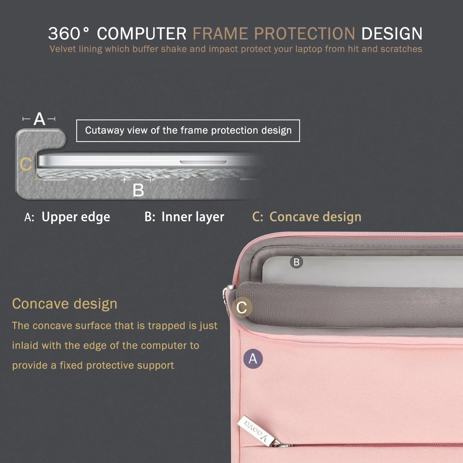 Voova 14 15 Inch Laptop Sleeve Case, Waterproof Computer Bag Cover Compatible with MacBook Pro 14 M3/M2/M1, MacBook Air 15 M2 / MacBook Pro 15,15 Surface Laptop 5/4,14 HP Stream Dell Acer Asus, Pink